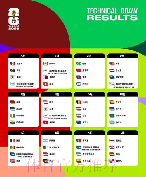 2026美加墨世界杯排名规则