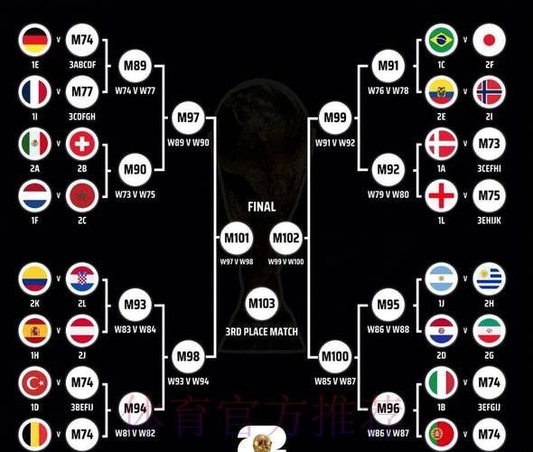 2026世界杯阵容分析免费
