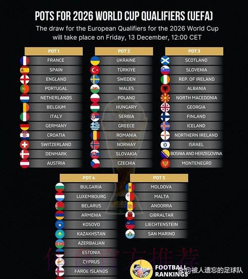 2026世界杯积分榜更新