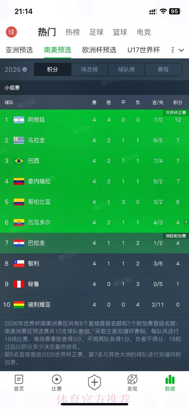 2026美加墨世界杯积分榜哪里可以看