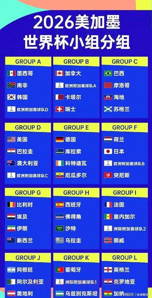 2026美加墨世界杯强队排名哪里看