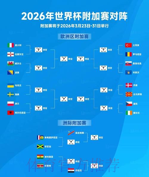 2026世界杯预测分析更新