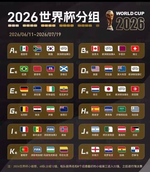 2026美加墨世界杯小组赛积分方法 2026美加墨世界杯小组赛积分方法