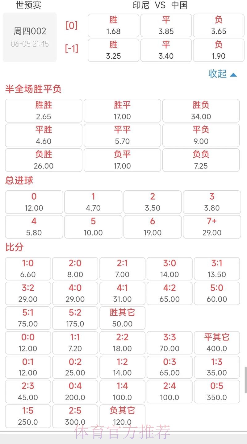 世界杯买球入口赔率与交易解析