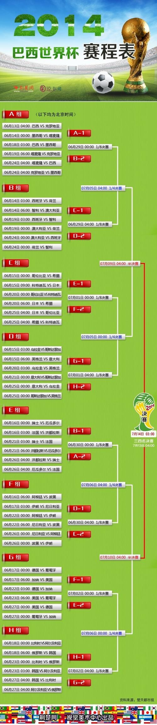 世界杯买球免费攻略分析